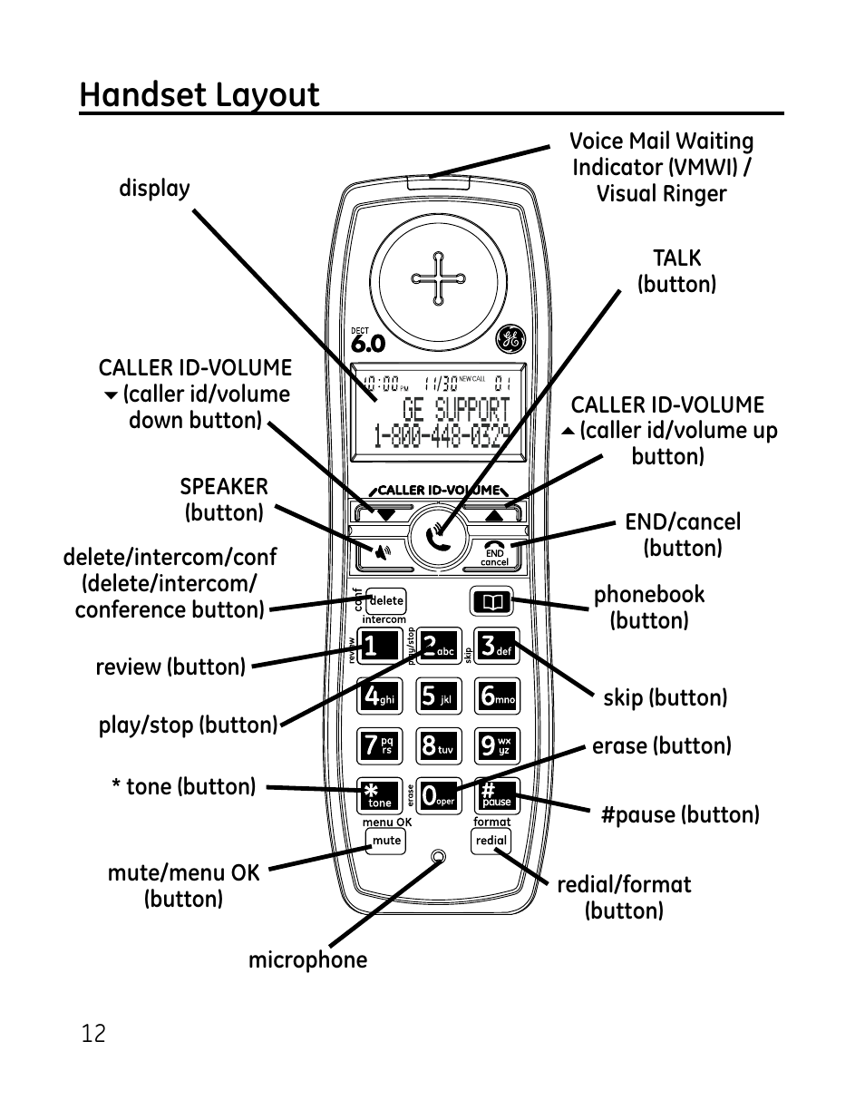 Handset layout | GE DECT 28821 User Manual | Page 12 / 60