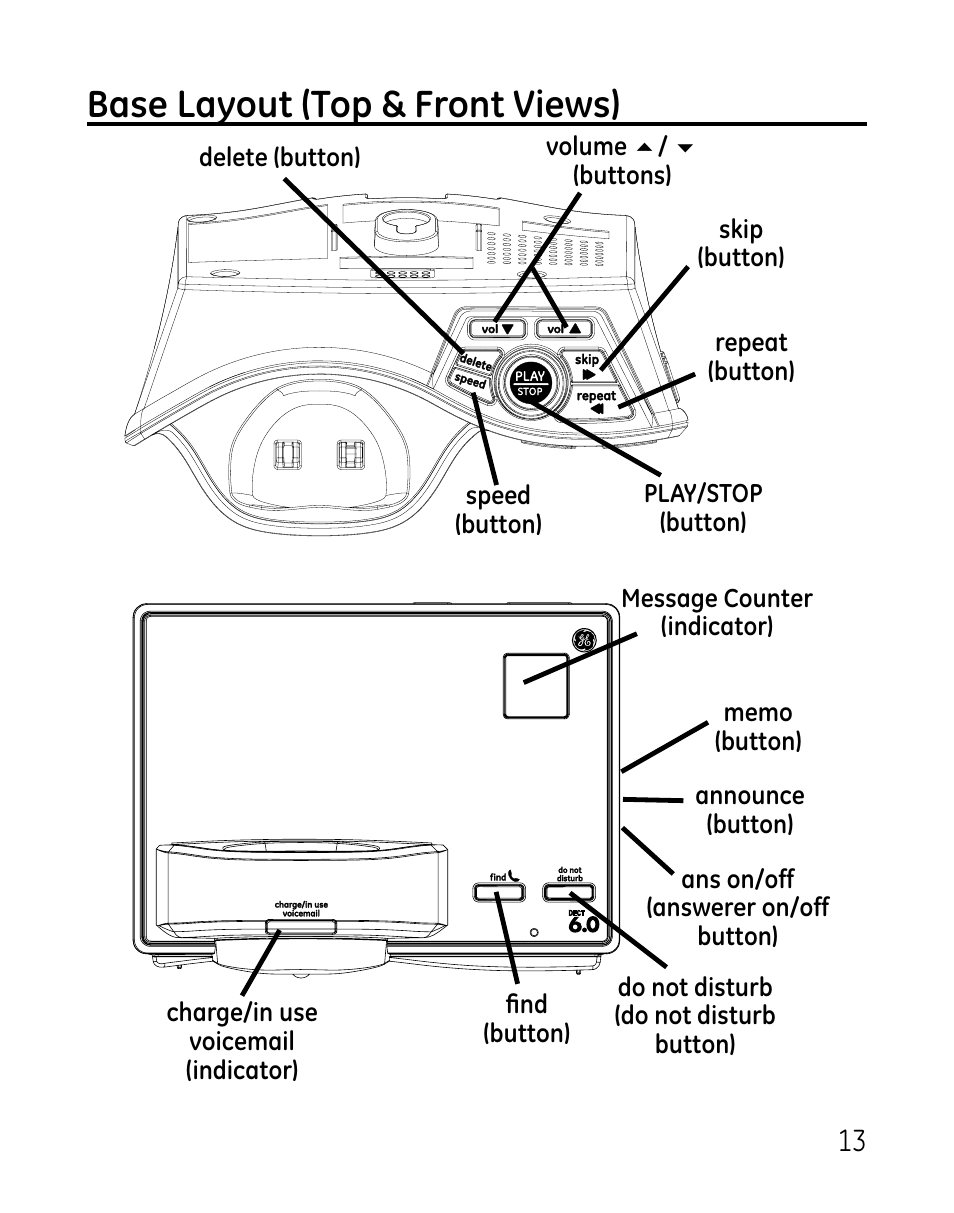 Base layout (top & front views) | GE DECT 28821 User Manual | Page 13 / 60