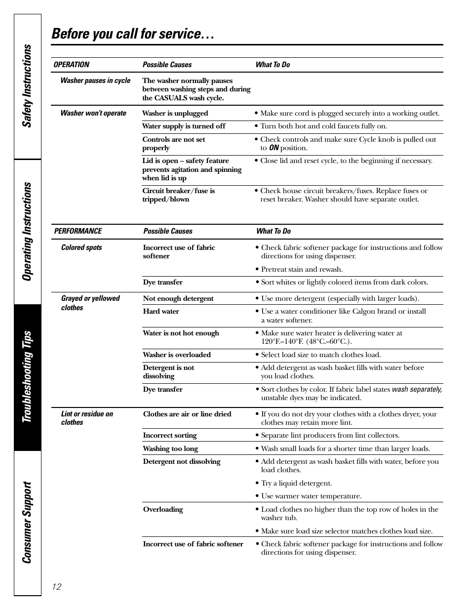 Before you call for service | GE S3500 User Manual | Page 12 / 16