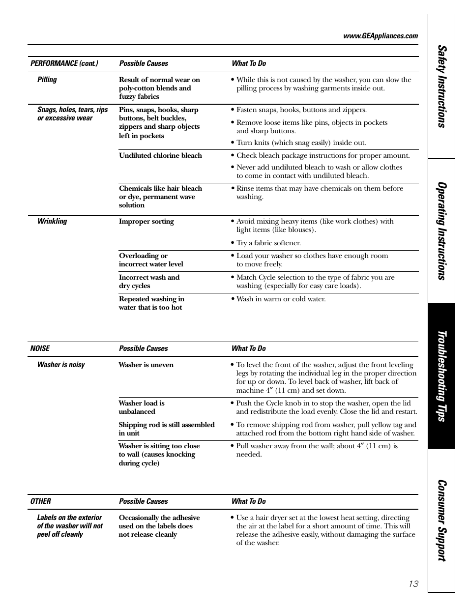 GE S3500 User Manual | Page 13 / 16