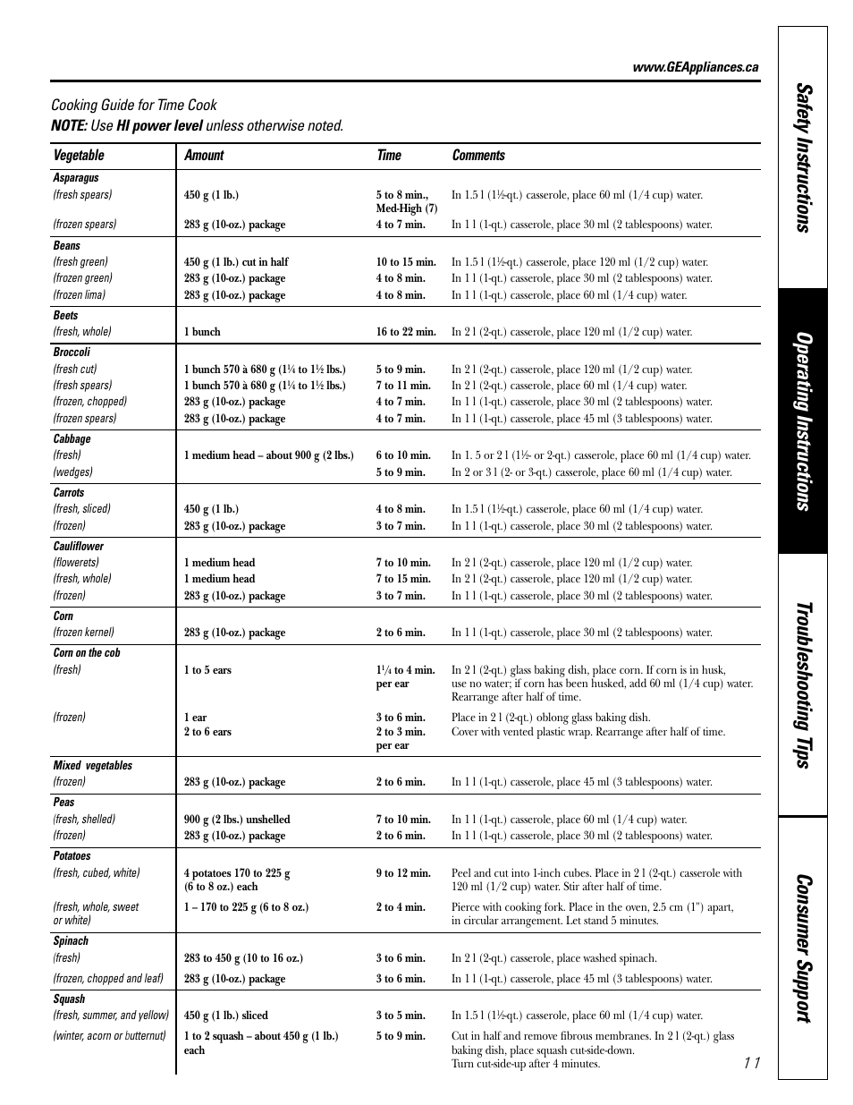 GE Microwave Oven JE1140 User Manual | Page 11 / 22