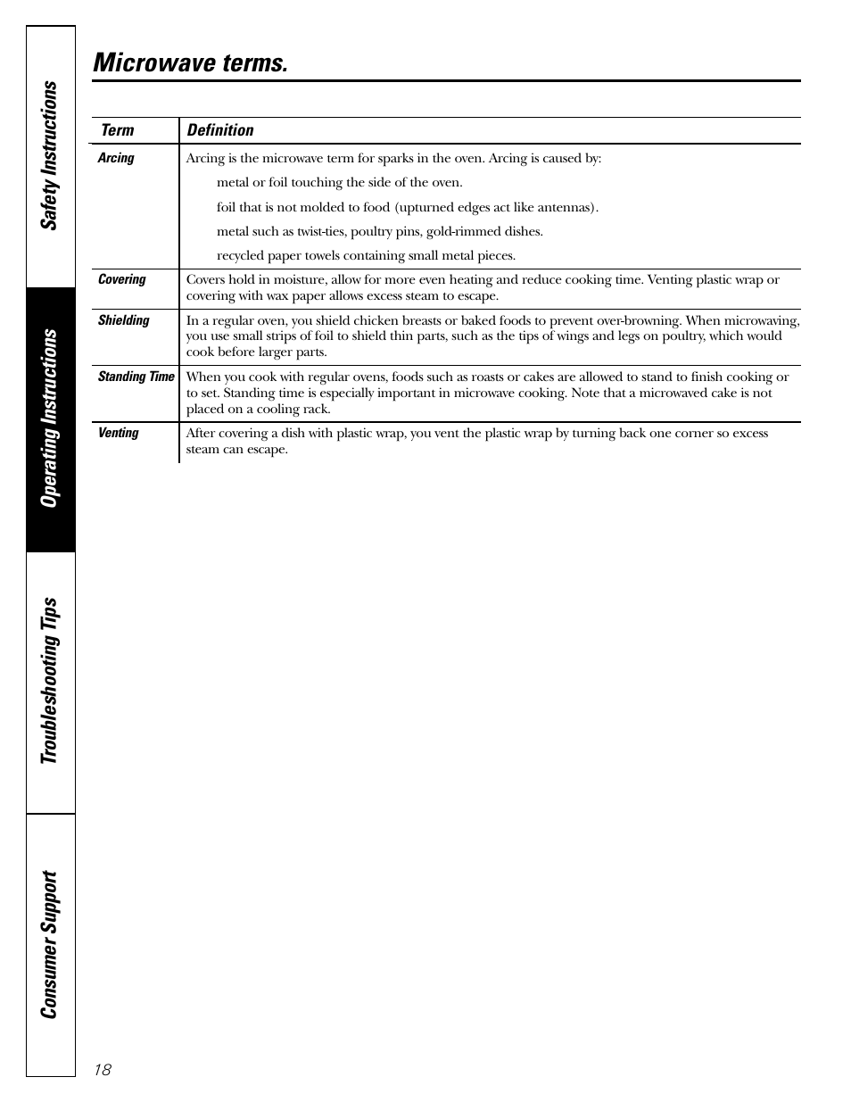 Microwave terms | GE Microwave Oven JE1140 User Manual | Page 18 / 22