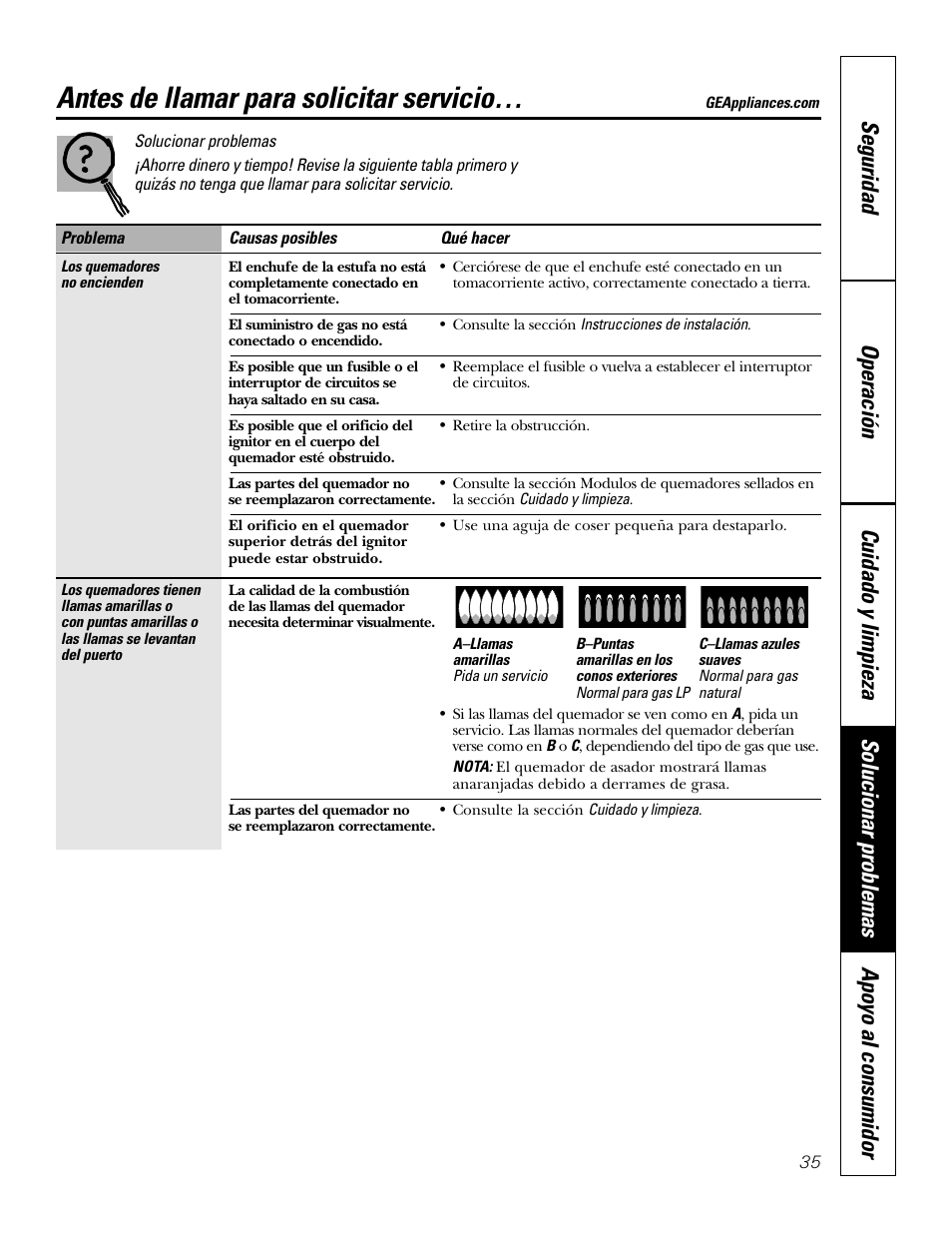 Solucionar problemas, Antes de llamar para solicitar servicio | GE JGP985 User Manual | Page 75 / 80