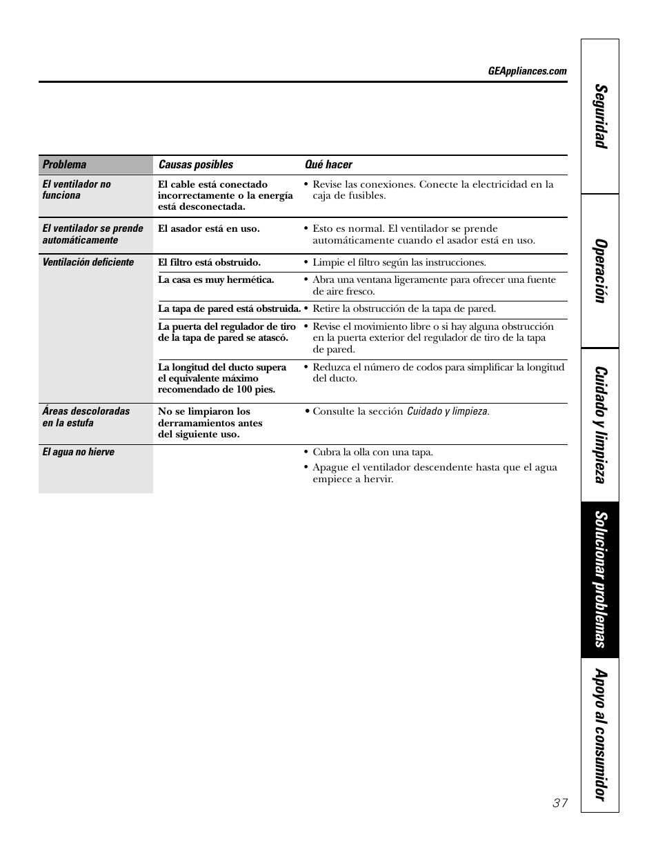 GE JGP985 User Manual | Page 77 / 80