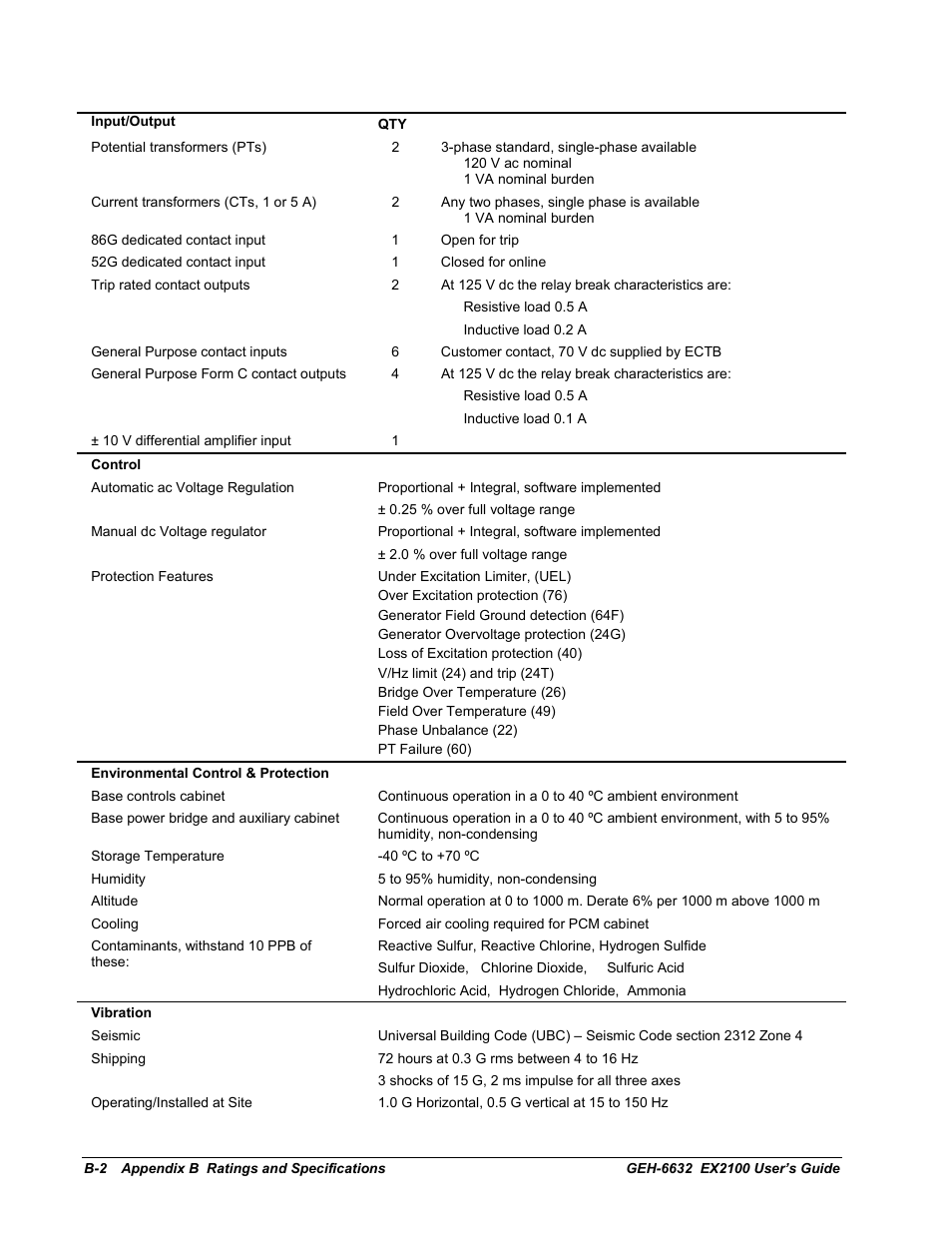GE EX2100 User Manual | Page 100 / 118