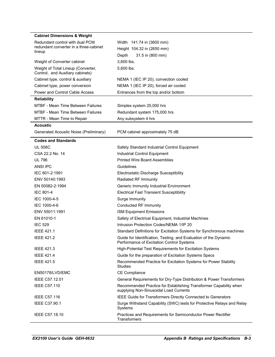 GE EX2100 User Manual | Page 101 / 118