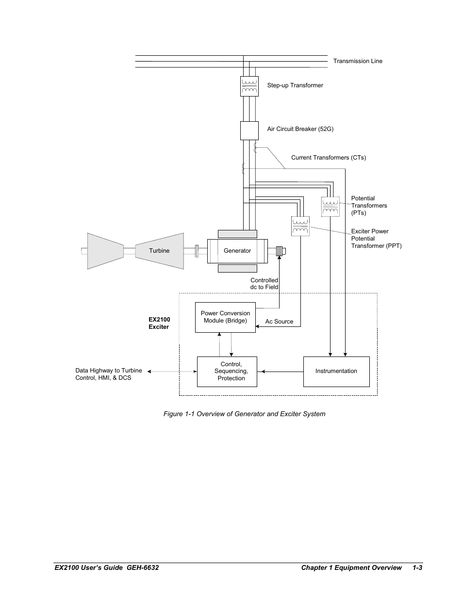 GE EX2100 User Manual | Page 15 / 118