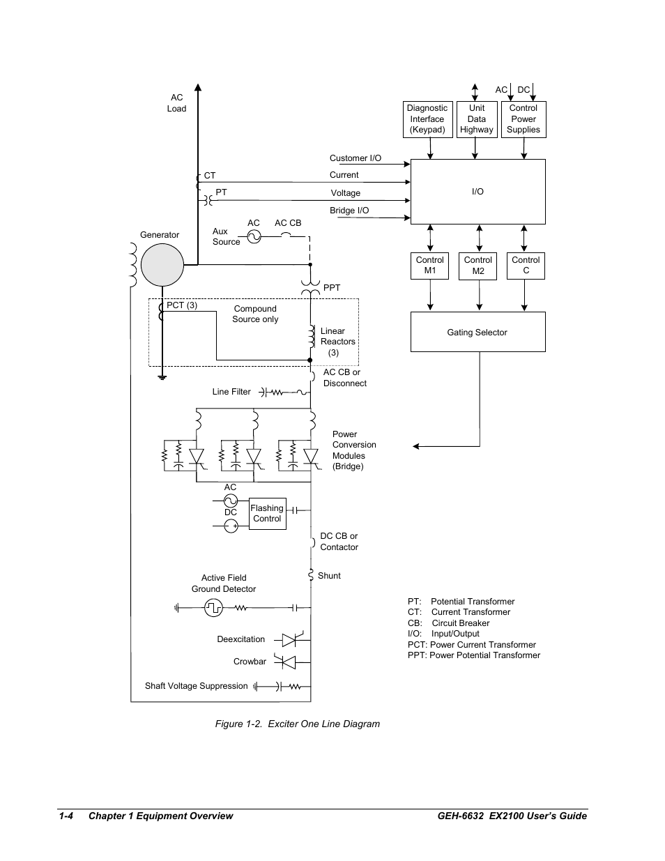 GE EX2100 User Manual | Page 16 / 118