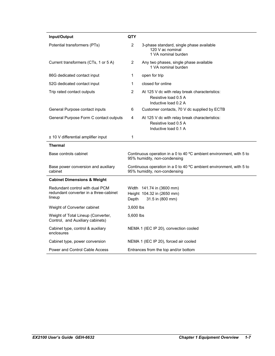 GE EX2100 User Manual | Page 19 / 118