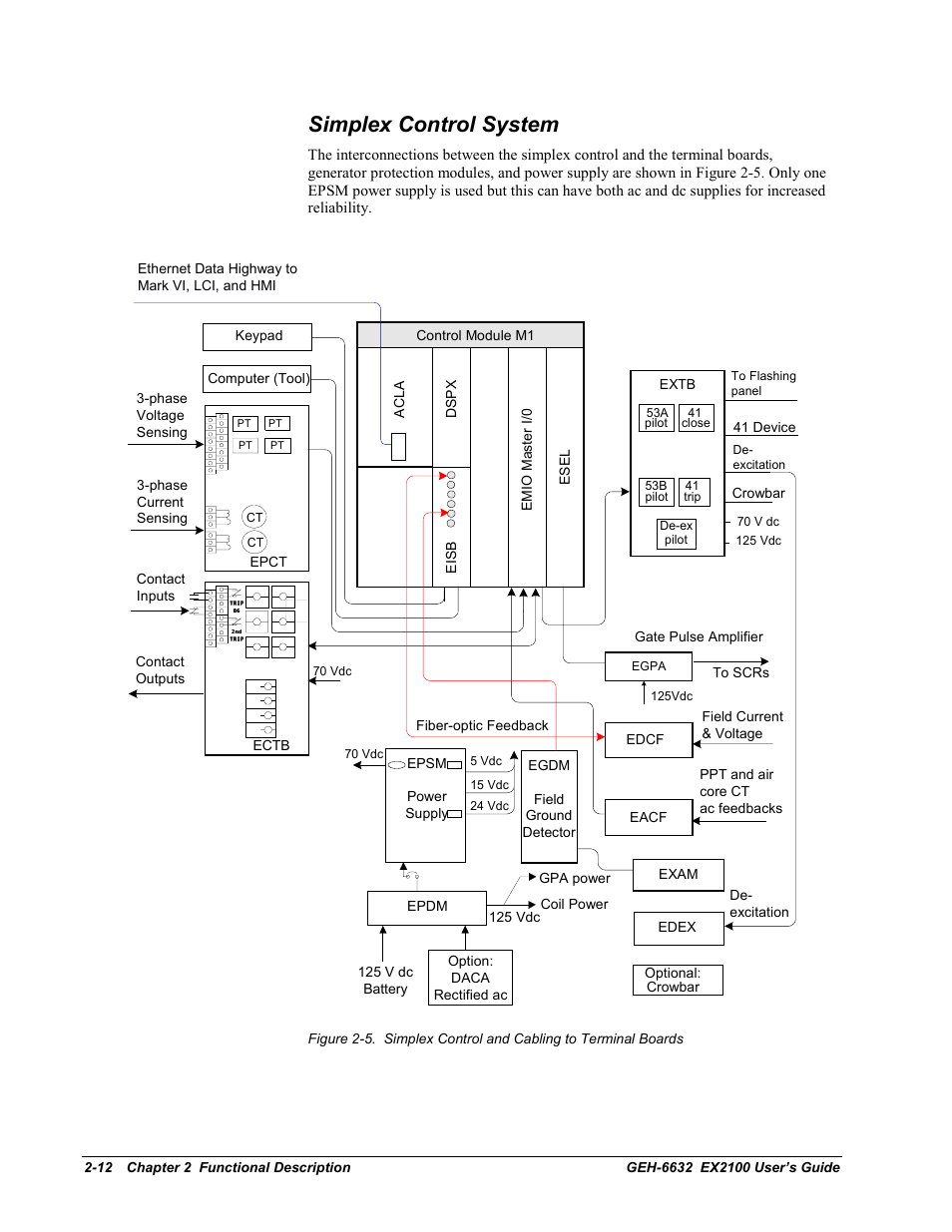 Simplex control system | GE EX2100 User Manual | Page 32 / 118