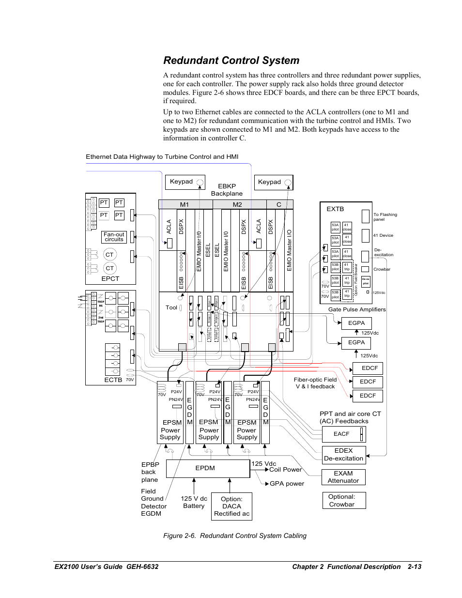 Redundant control system, Figure 2-6. redundant control system cabling | GE EX2100 User Manual | Page 33 / 118