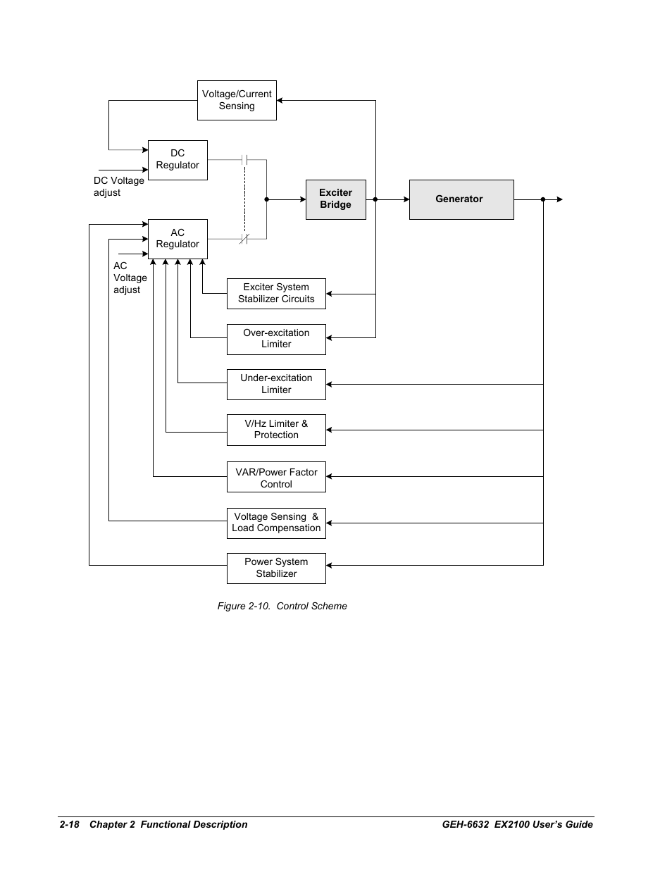 GE EX2100 User Manual | Page 38 / 118