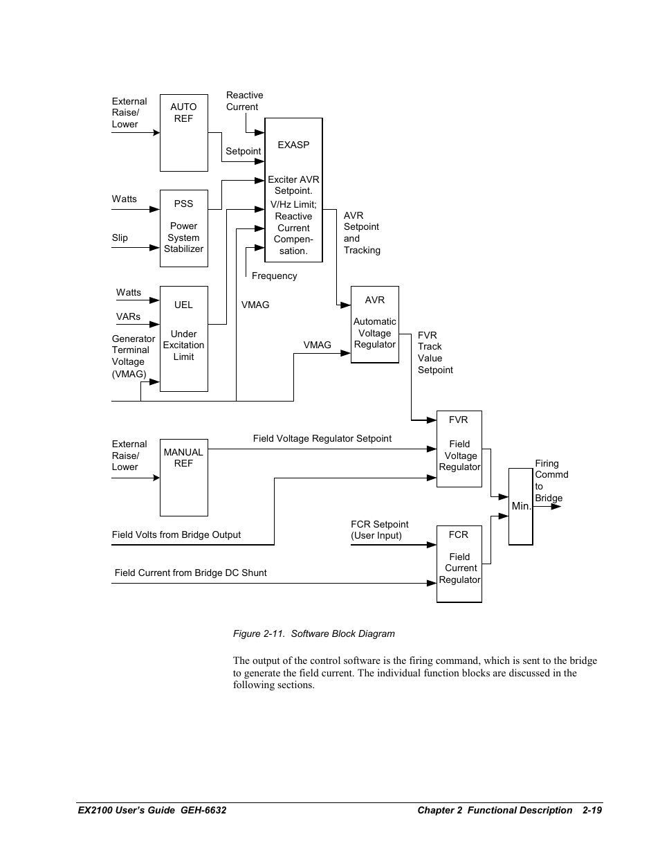 GE EX2100 User Manual | Page 39 / 118