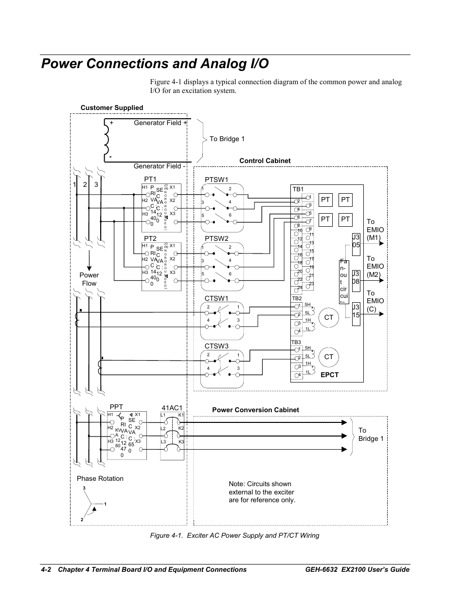 Power connections and analog i/o | GE EX2100 User Manual | Page 58 / 118