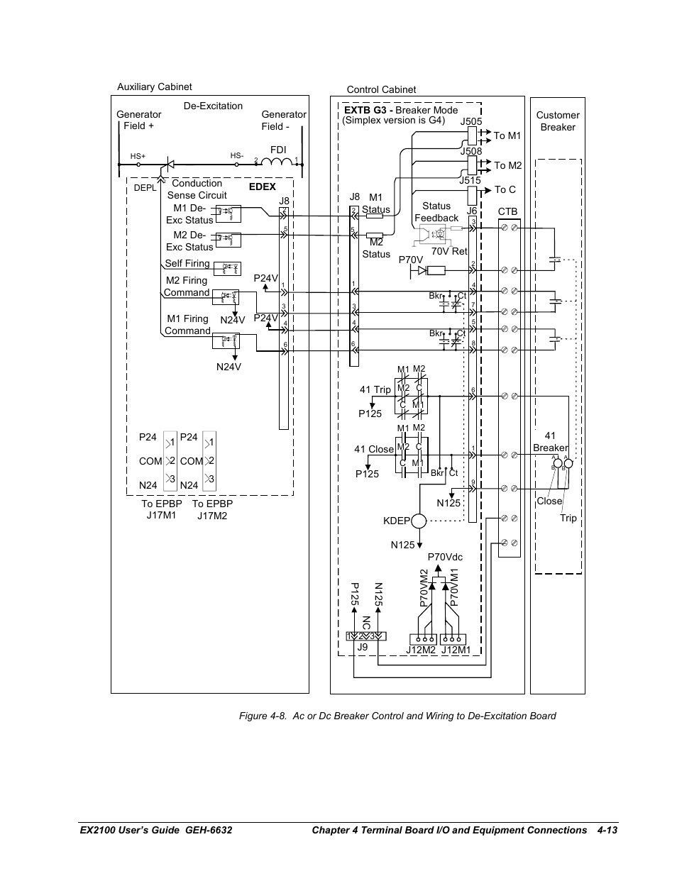 GE EX2100 User Manual | Page 69 / 118