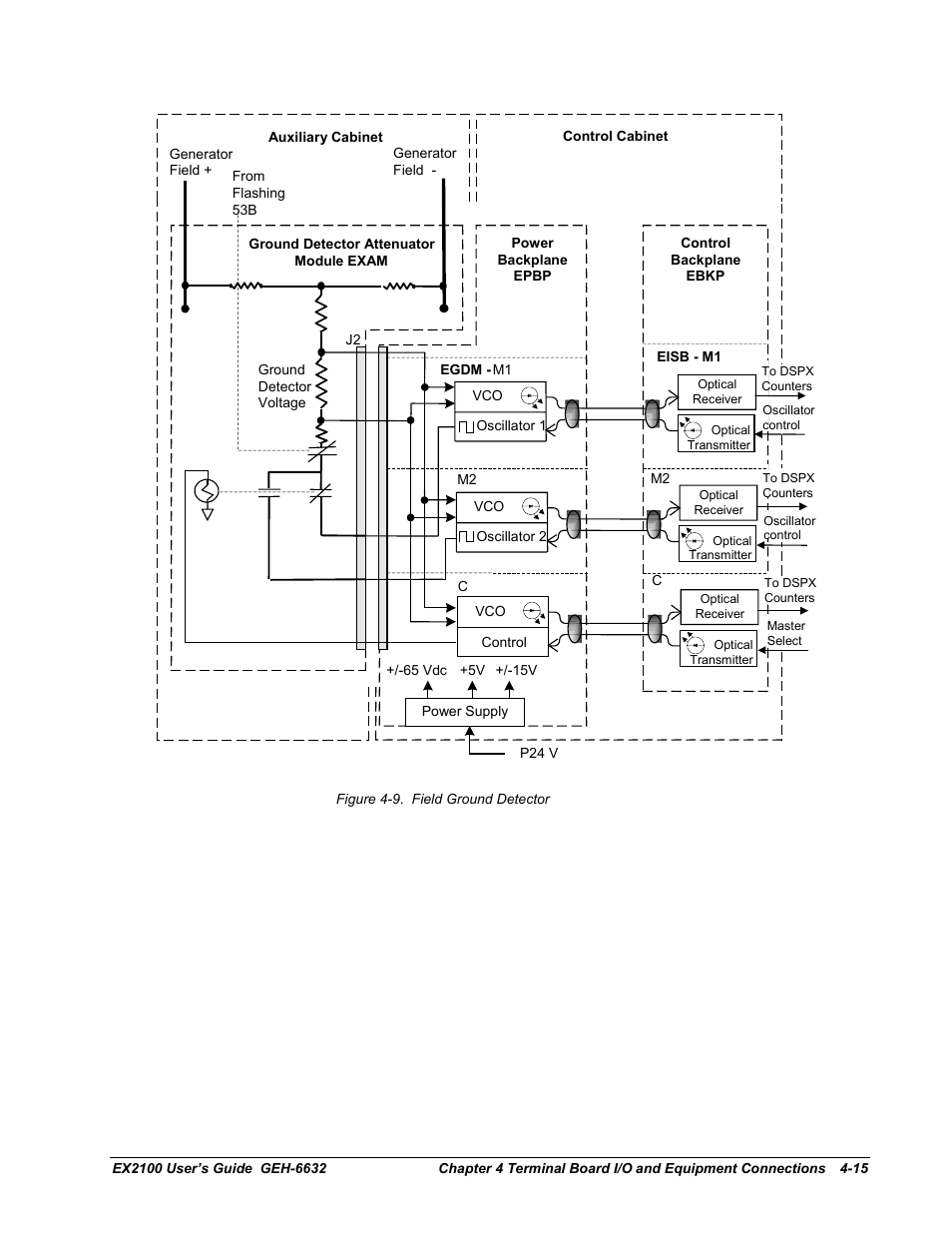 GE EX2100 User Manual | Page 71 / 118