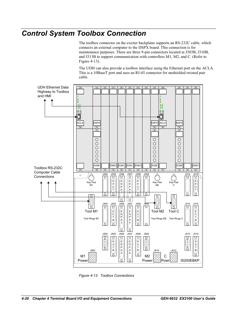 Control system toolbox connection, M1 power m2 power c powr tool m1 tool m2, Tool c | Is200ebkp, Toolbox rs-232c computer cable connections | GE EX2100 User Manual | Page 76 / 118