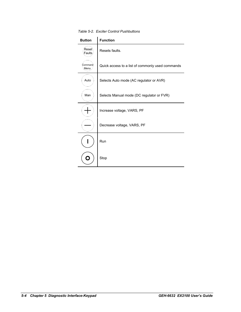 GE EX2100 User Manual | Page 80 / 118