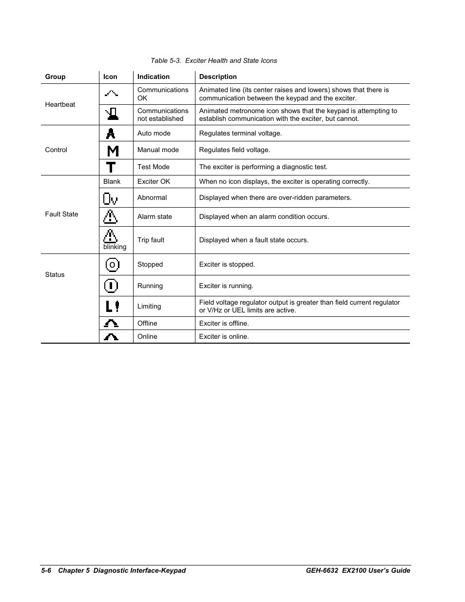 GE EX2100 User Manual | Page 82 / 118