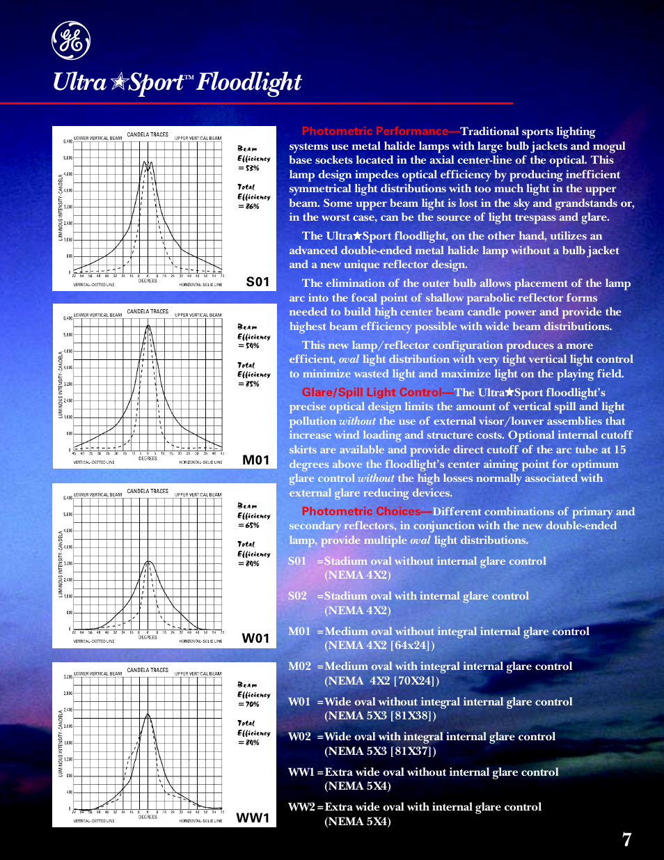 Ultra, Sport, Floodlight | GE UltraSport User Manual | Page 7 / 12