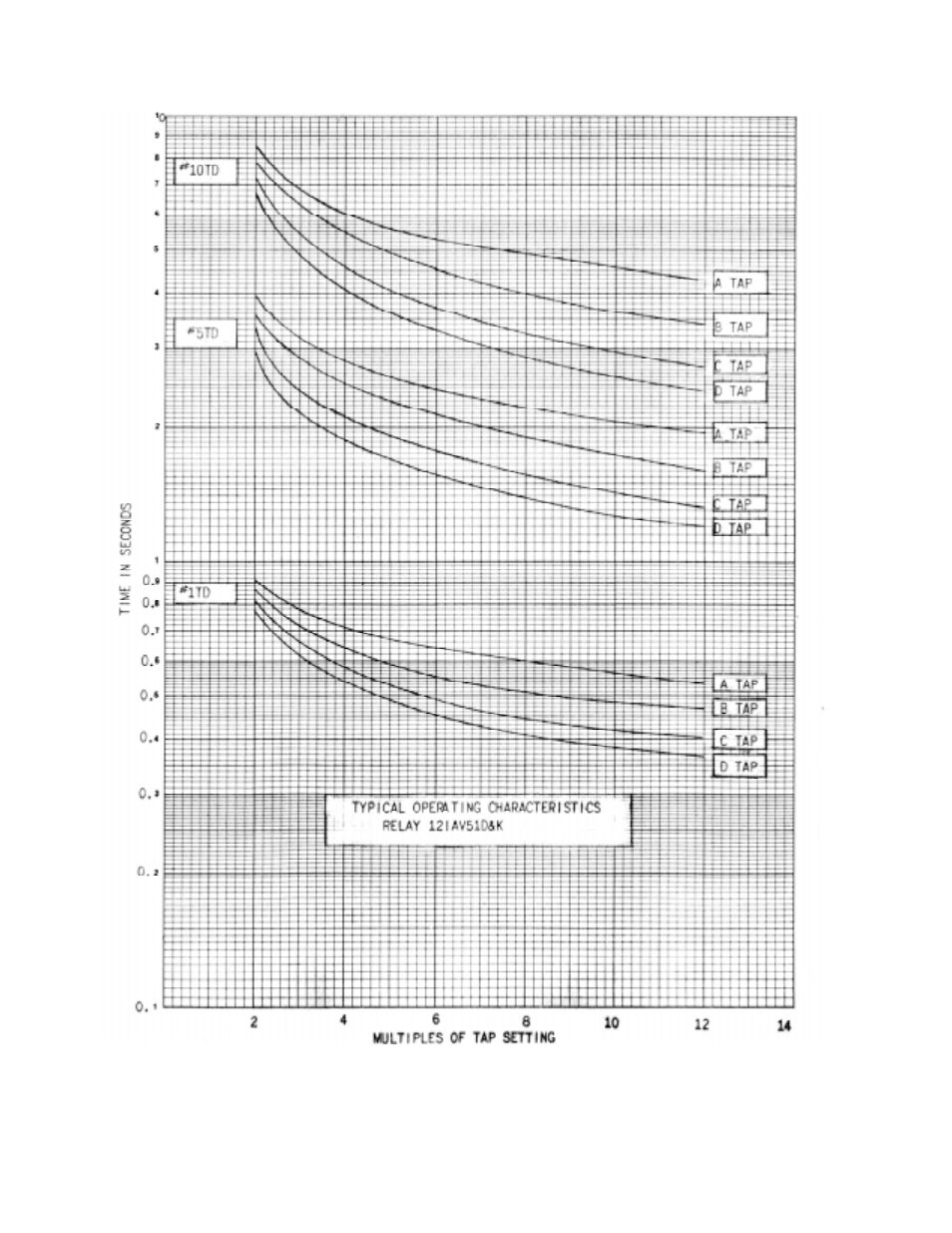 GE GEK-45404F User Manual | Page 28 / 32