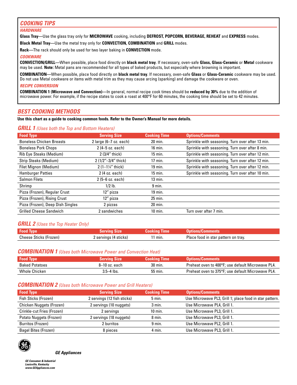 Grill 1, Grill 2, Combination 1 | Combination 2, Best cooking methods, Cooking tips | GE Convection Grill Combination Microwave Cooking Guide User Manual | Page 2 / 2