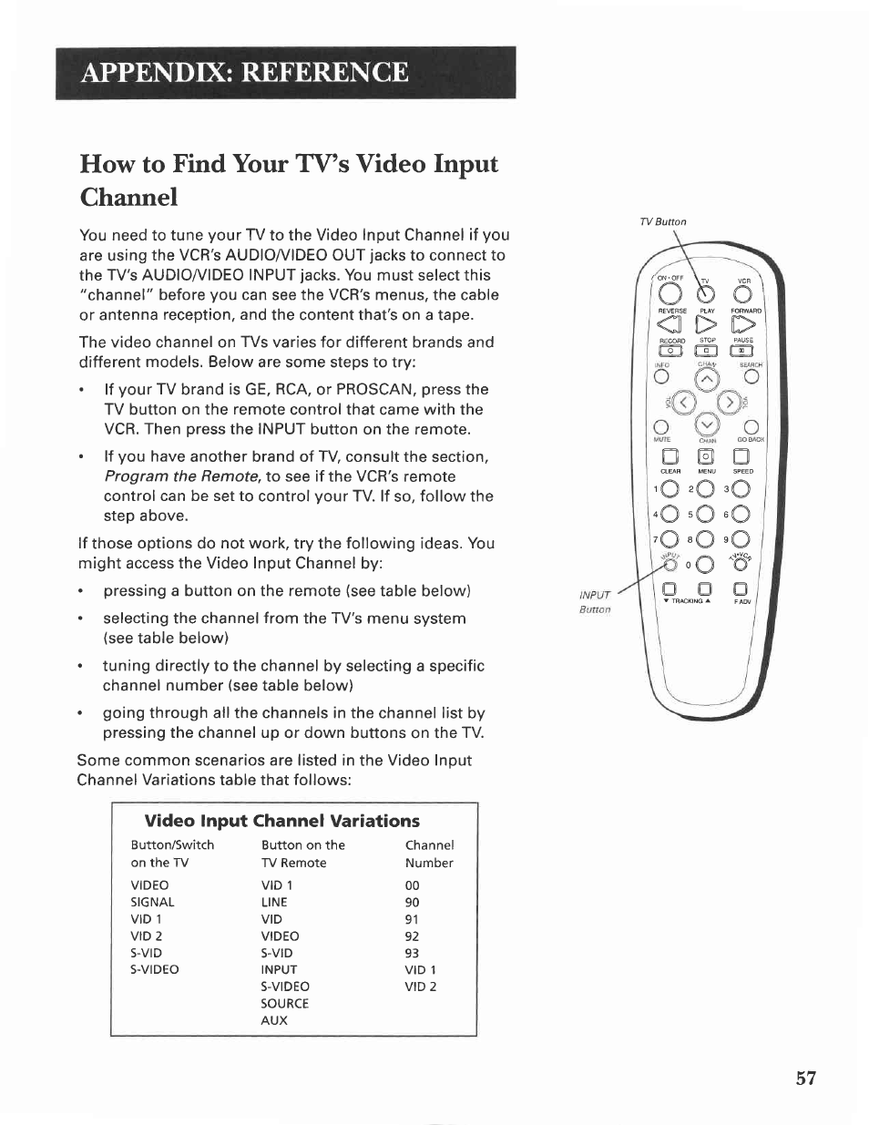 How to find your tv’s video input channel, Appendix: reference | GE VG4275 User Manual | Page 59 / 72