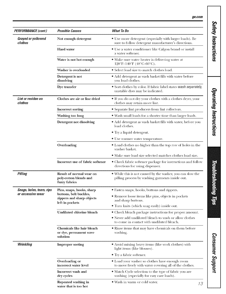 GE WBSR3000 User Manual | Page 13 / 16