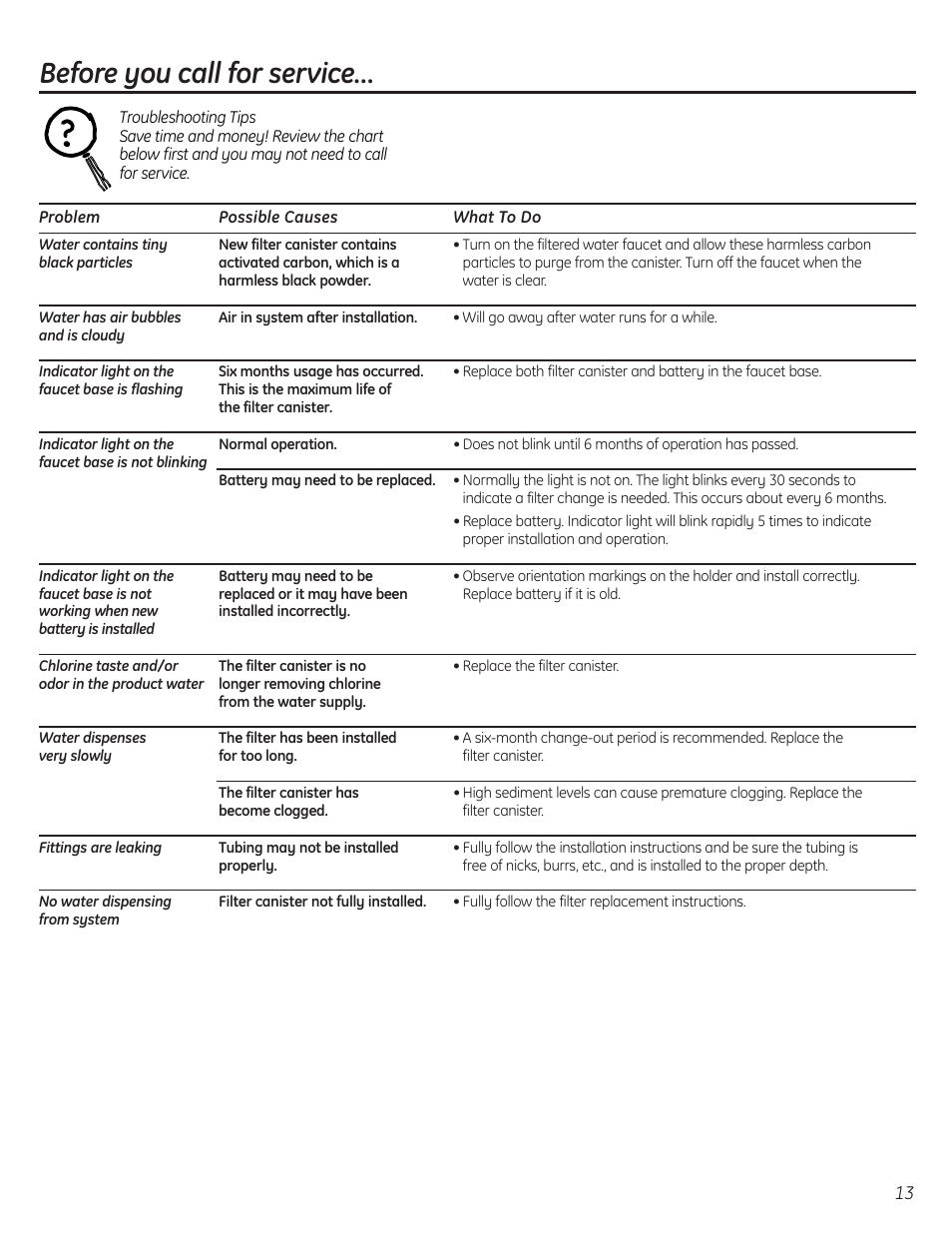 Troubleshooting tips, Before you call for service | GE GX1S50F User Manual | Page 13 / 16