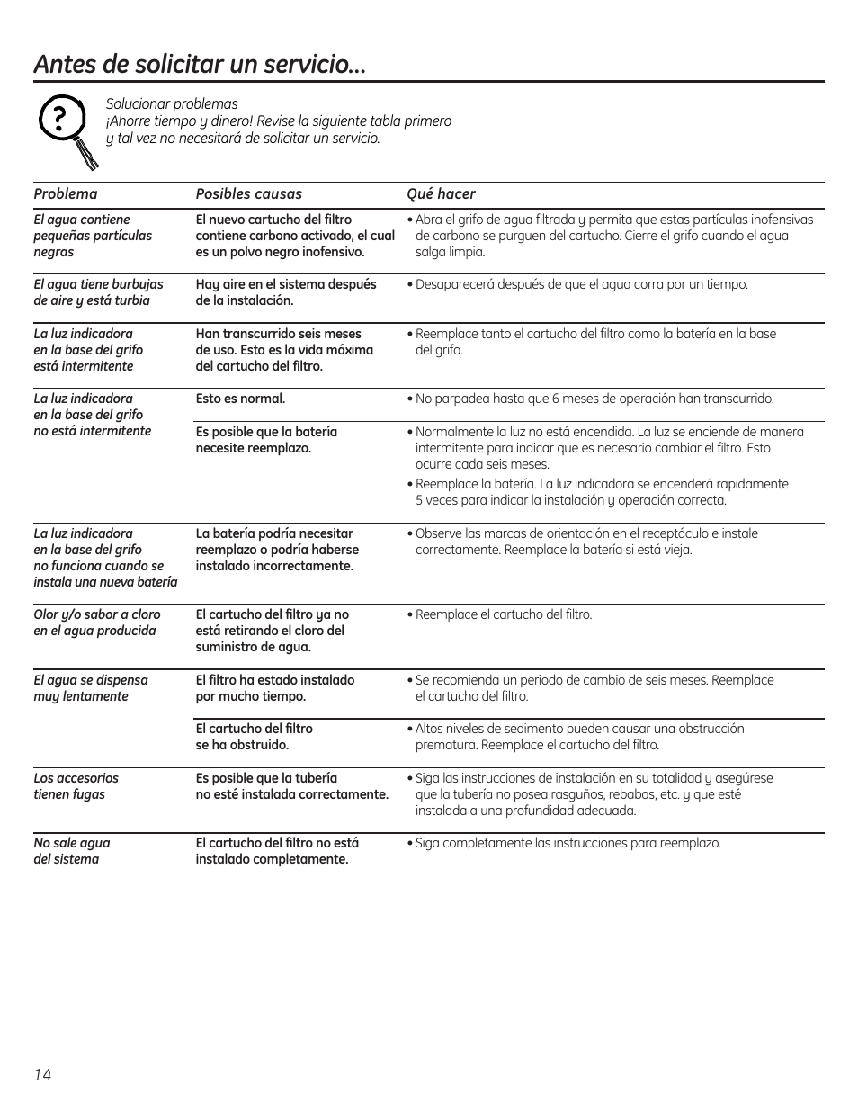 Consejos para la solución de problemas, Antes de solicitar un servicio | GE GX1S50F User Manual | Page 14 / 16