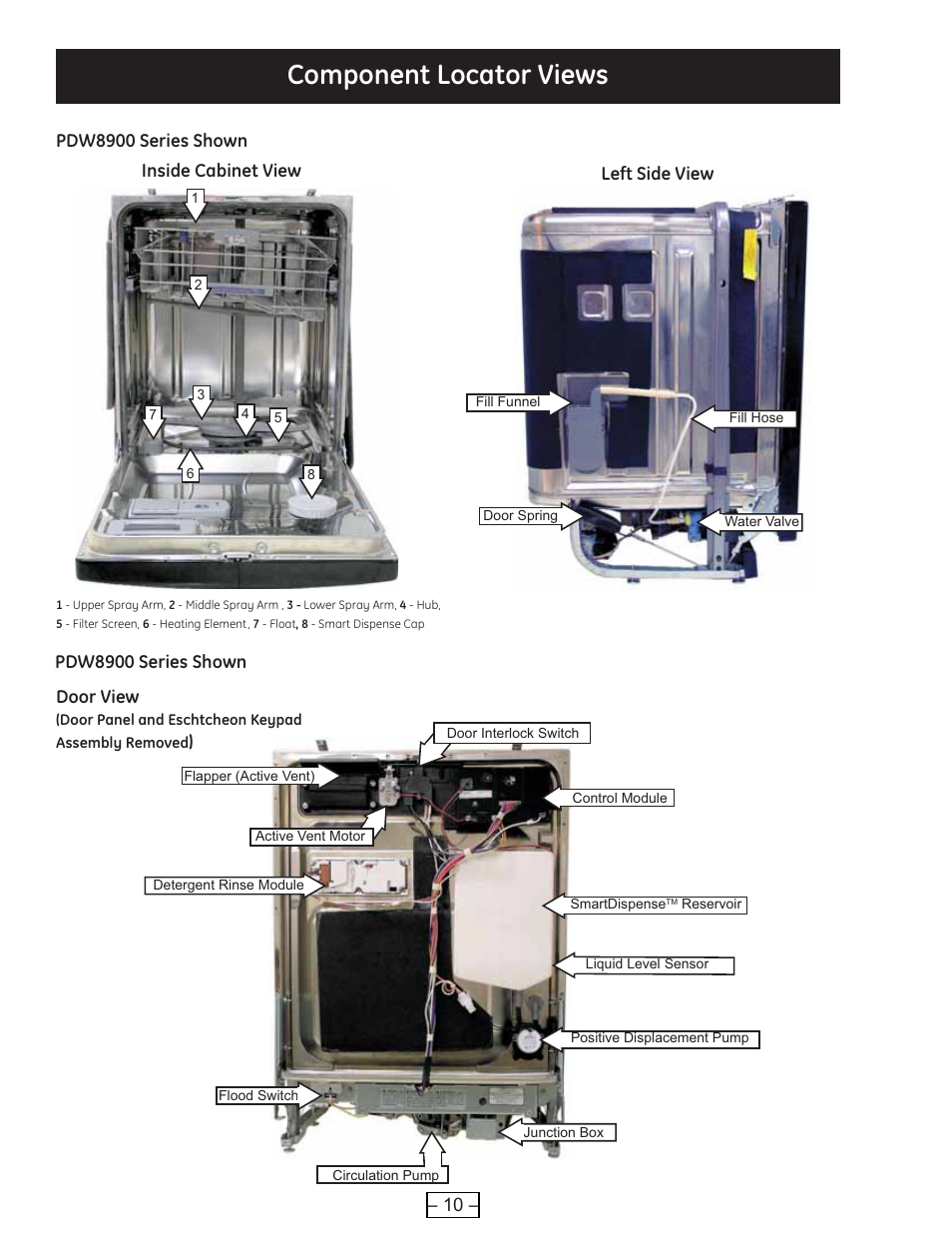 Component locator views | GE PROFILE PDE9900 User Manual | Page 10 / 37
