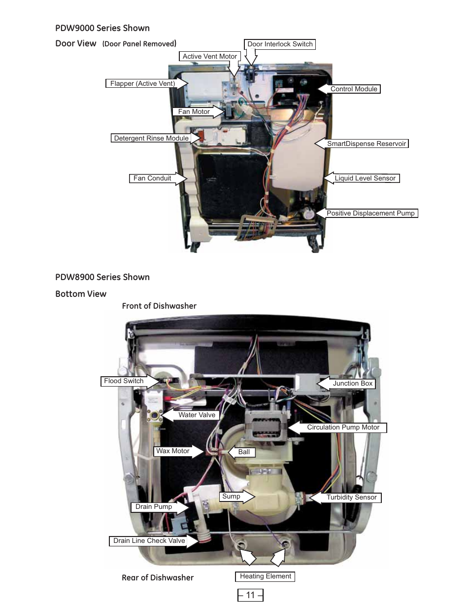 GE PROFILE PDE9900 User Manual | Page 11 / 37