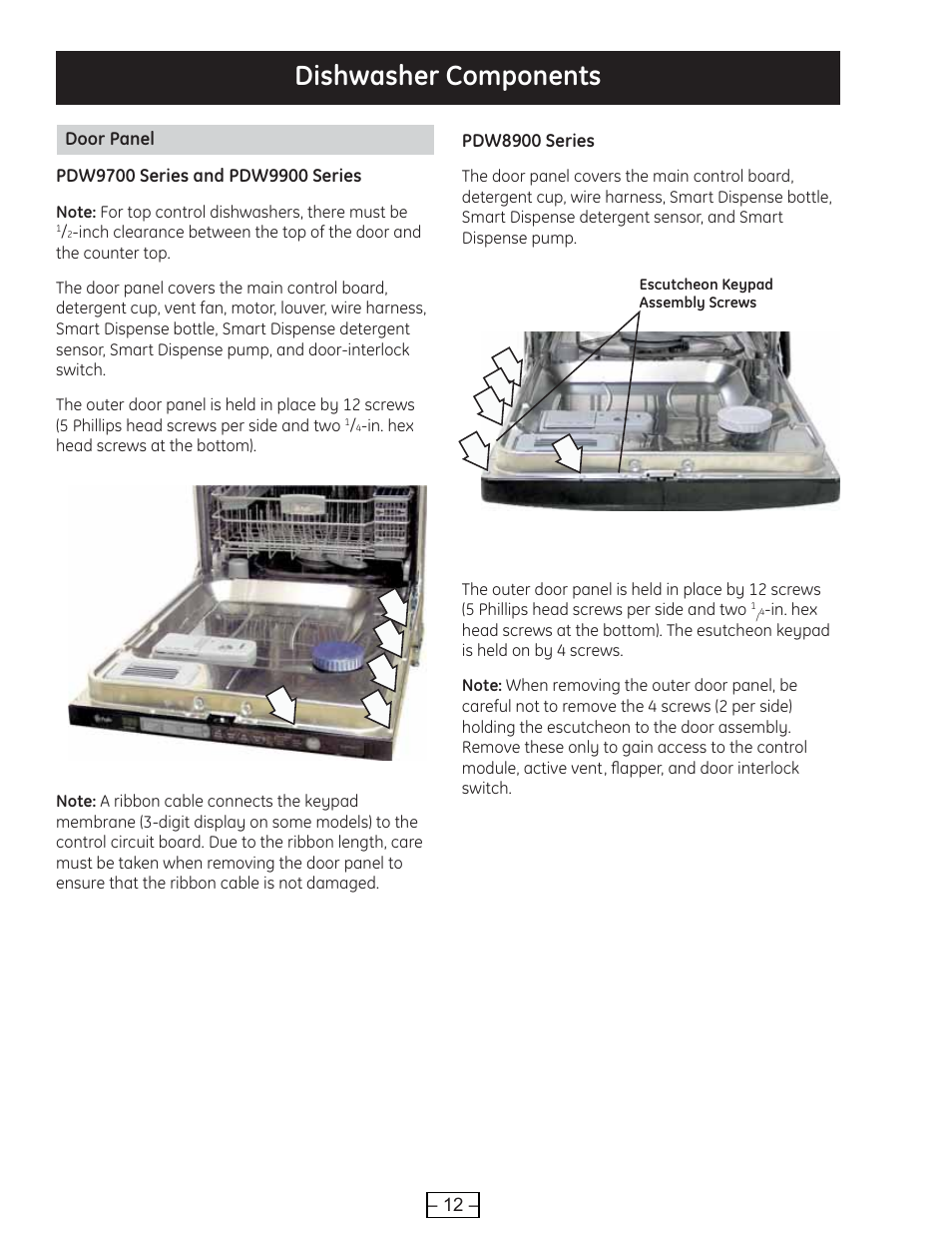 Dishwasher components, Door panel | GE PROFILE PDE9900 User Manual | Page 12 / 37