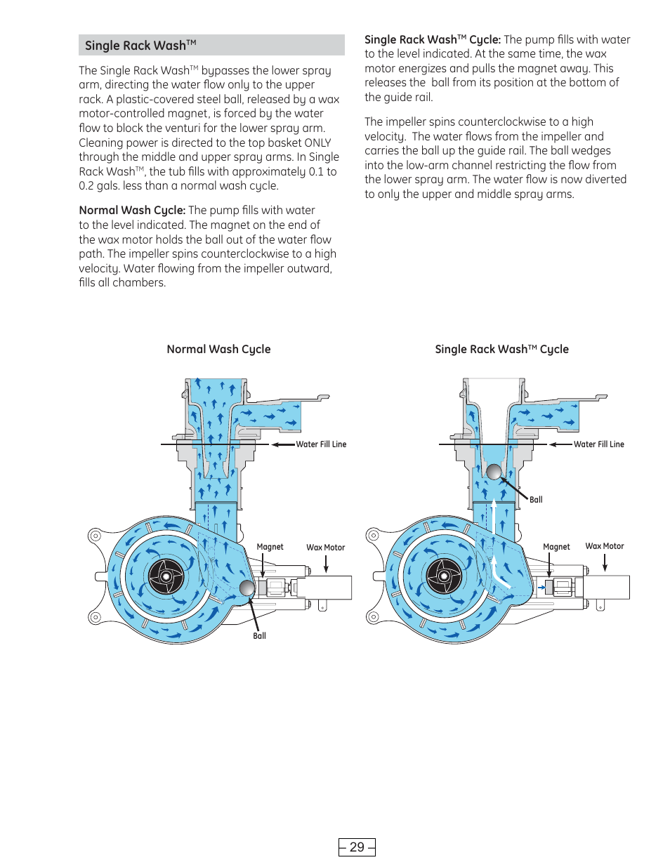 Single rack wash, 29 – single rack wash | GE PROFILE PDE9900 User Manual | Page 29 / 37