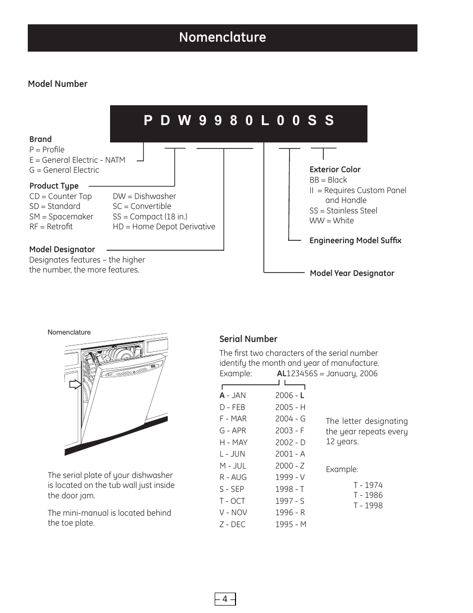 Nomenclature | GE PROFILE PDE9900 User Manual | Page 4 / 37