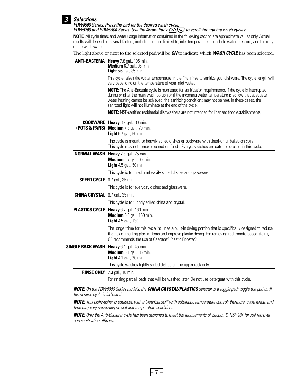 GE PROFILE PDE9900 User Manual | Page 7 / 37