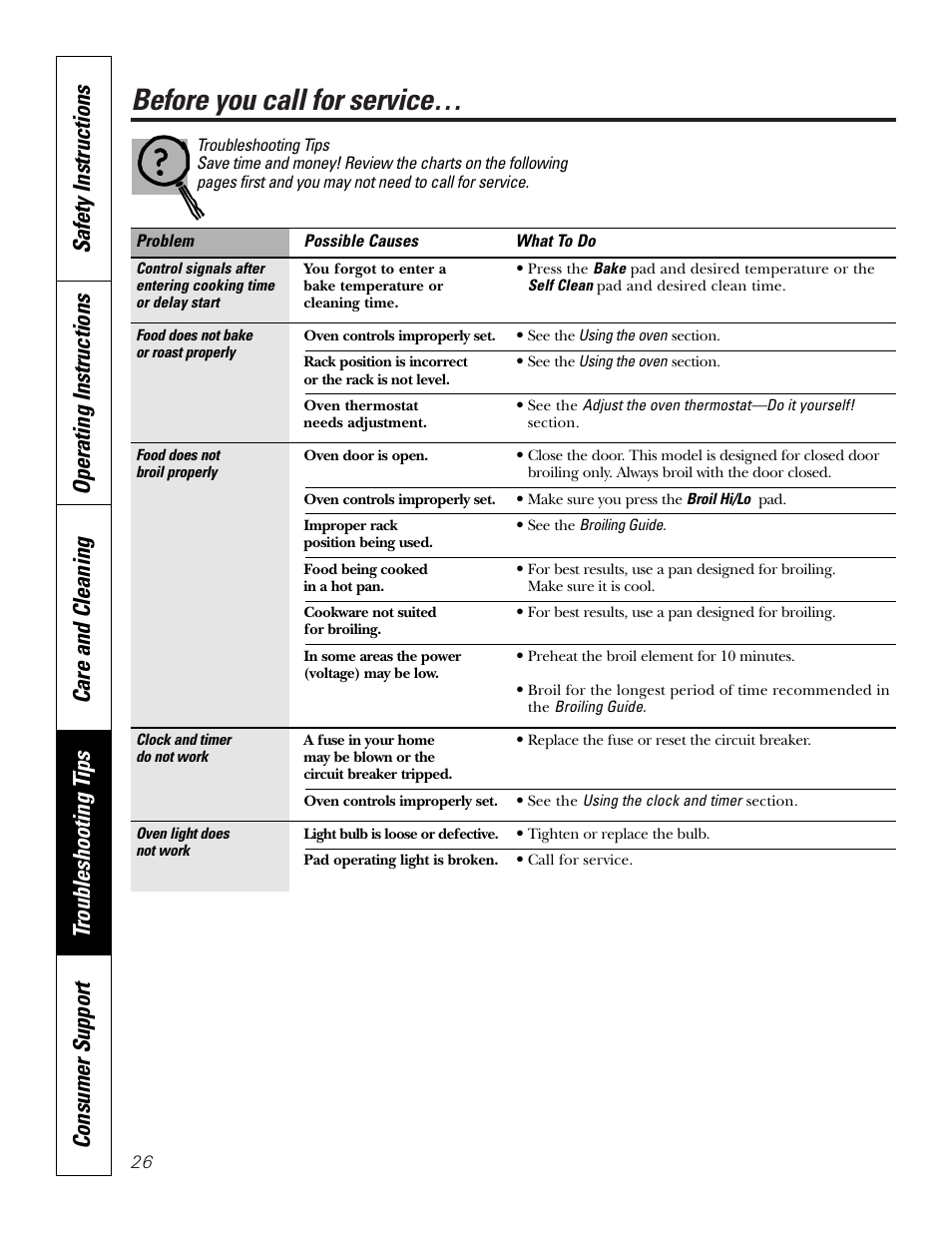 Troubleshooting tips, Before you call for service | GE JKP3527 User Manual | Page 26 / 64