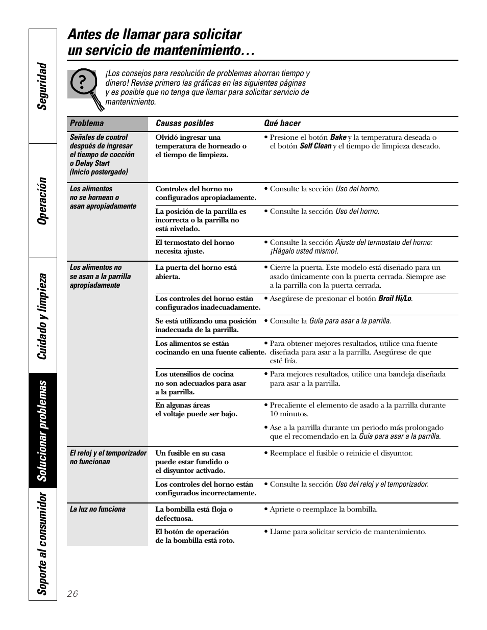 Consejos para resolución de problemas | GE JKP3527 User Manual | Page 58 / 64