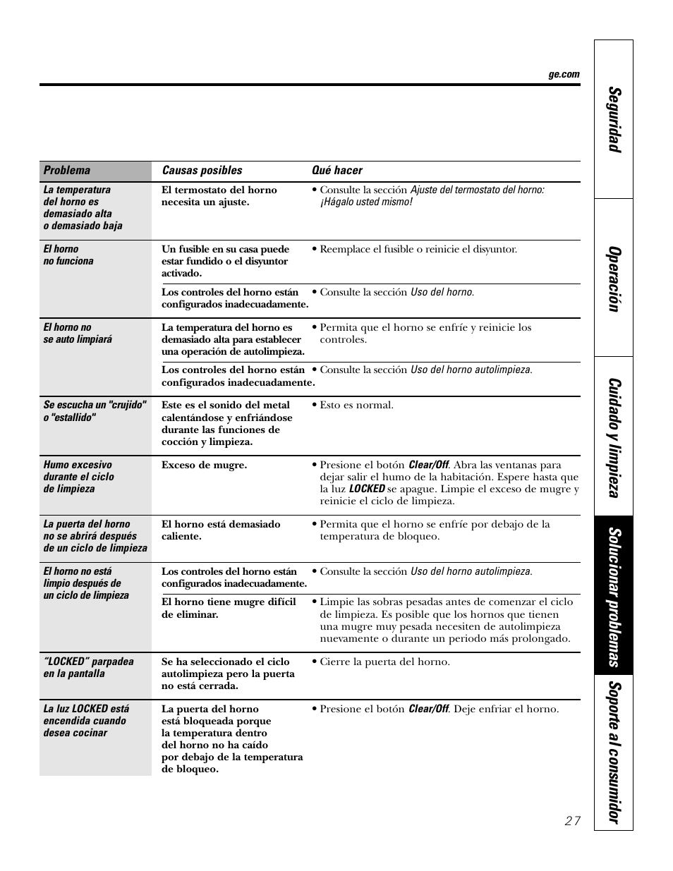 GE JKP3527 User Manual | Page 59 / 64