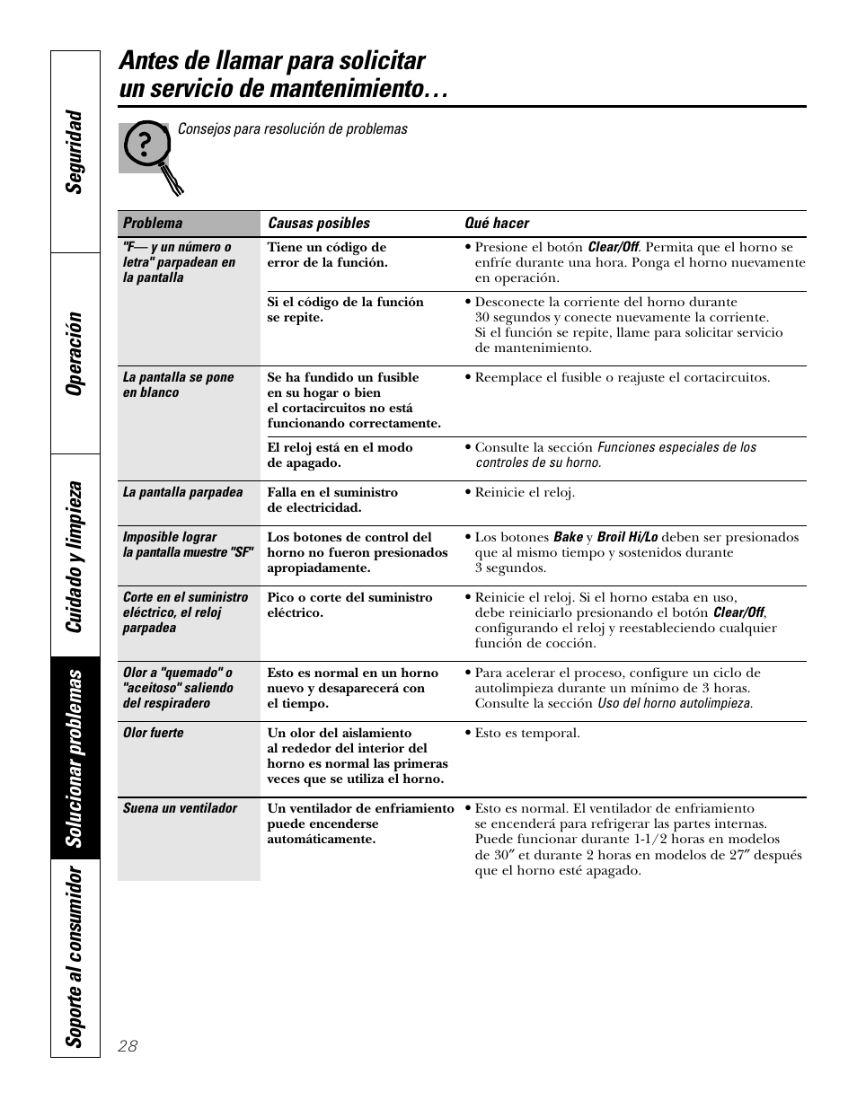 GE JKP3527 User Manual | Page 60 / 64