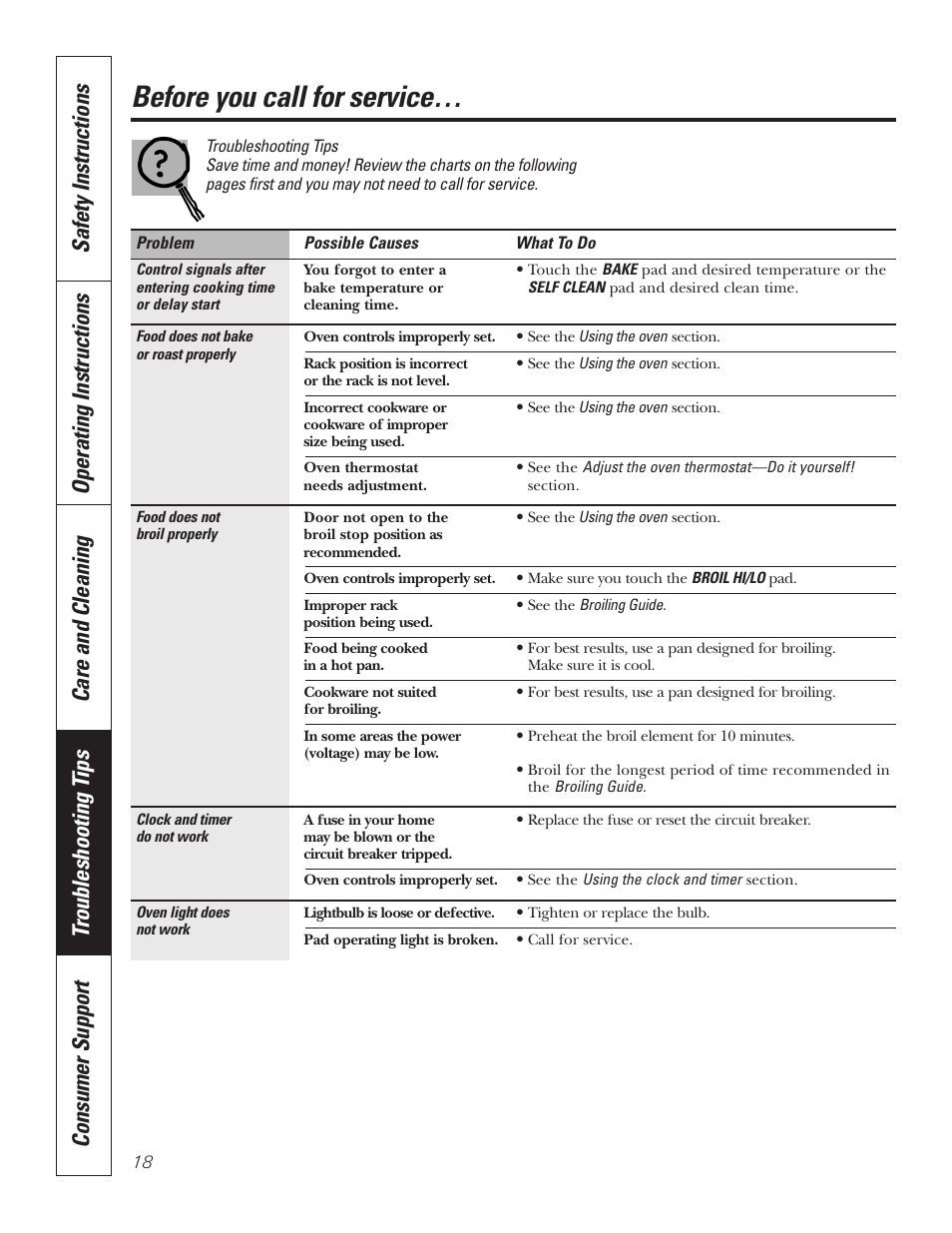 Troubleshooting tips, Before you call for service | GE JRS06 User Manual | Page 18 / 24