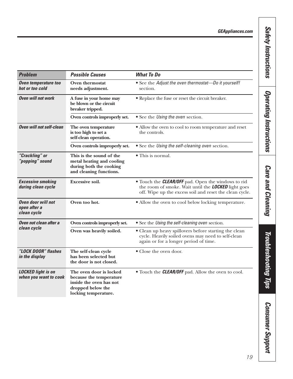 GE JRS06 User Manual | Page 19 / 24