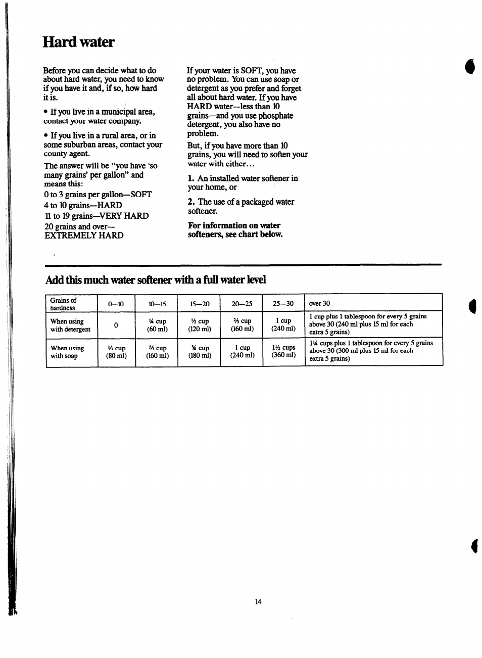 Hard\mter | GE Spacemaker WSM2000H User Manual | Page 14 / 28