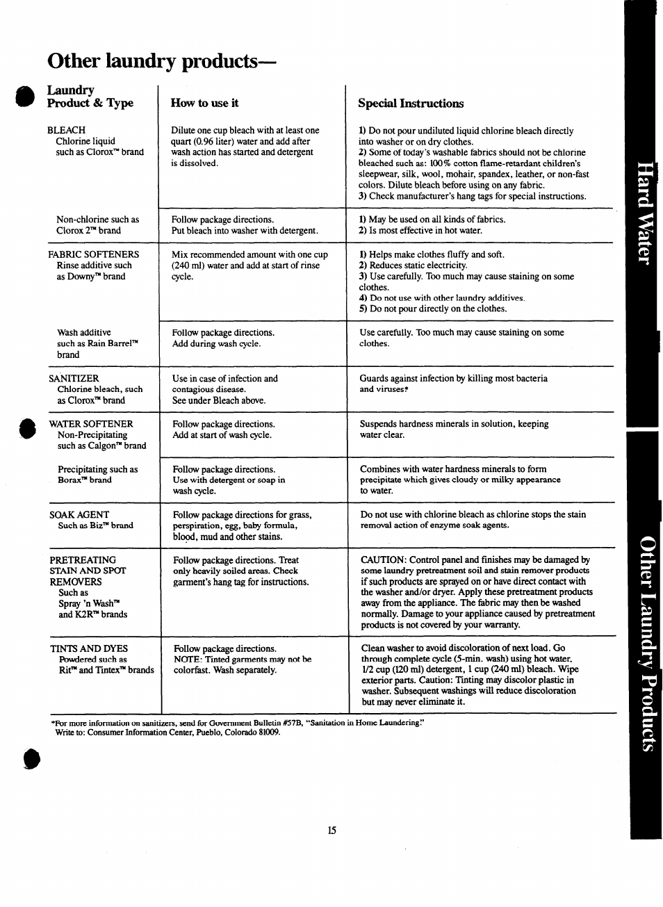 Vjuicr muiiur}' pruuuctó, Läundt y är tvru, Is hissnlvph | Ahh hiirinff w;i«h rvrip, Anh vinisps’i | GE Spacemaker WSM2000H User Manual | Page 15 / 28