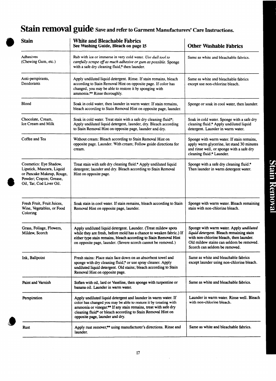 Stain removal snide | GE Spacemaker WSM2000H User Manual | Page 17 / 28