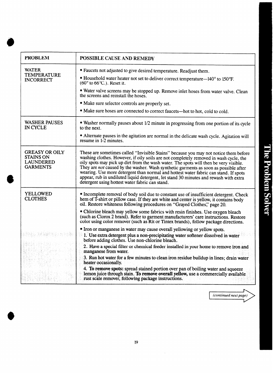 GE Spacemaker WSM2000H User Manual | Page 19 / 28