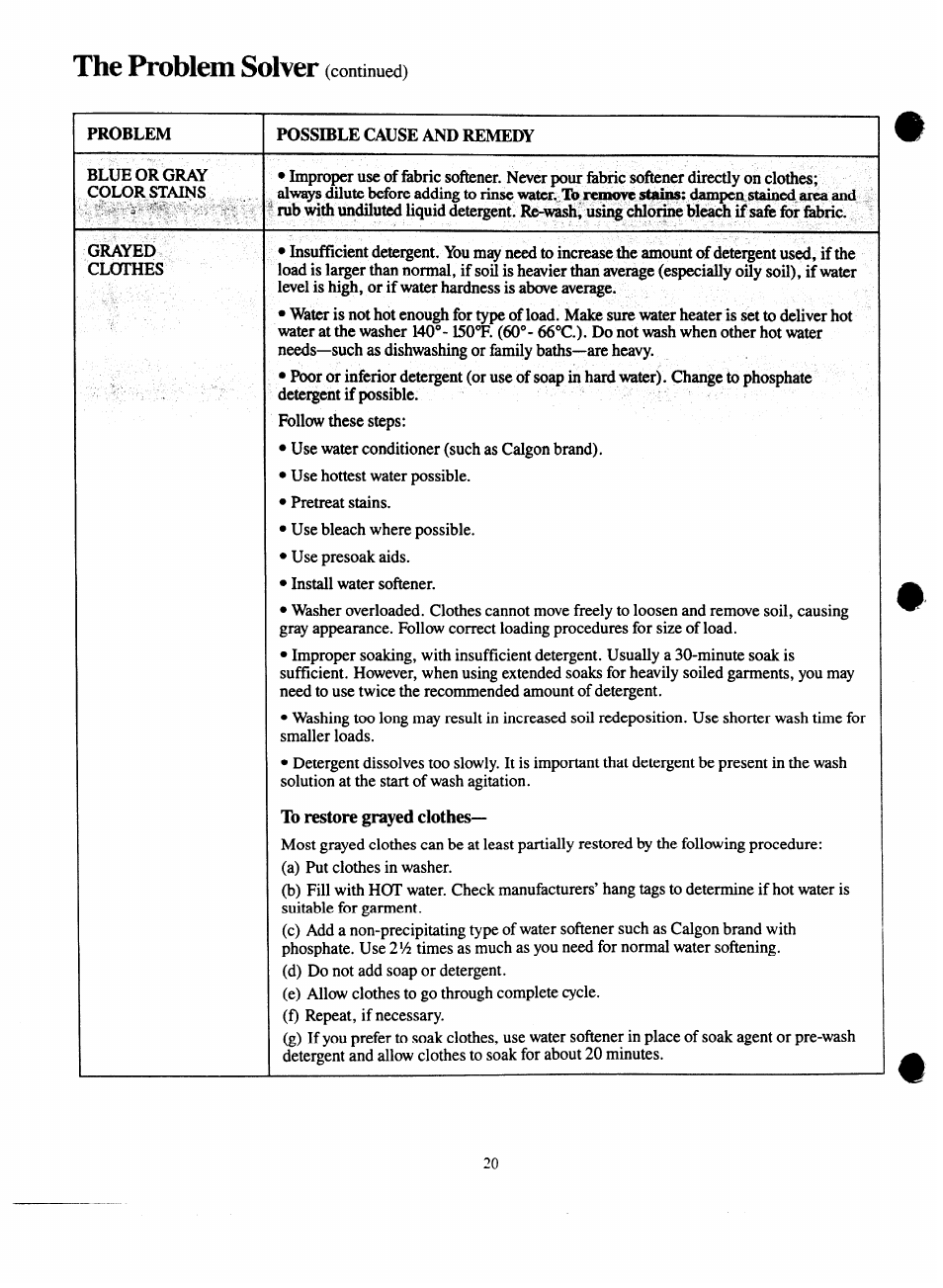 The problem solver (continued) | GE Spacemaker WSM2000H User Manual | Page 20 / 28