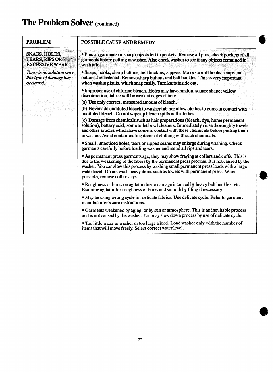 The problem solver | GE Spacemaker WSM2000H User Manual | Page 22 / 28