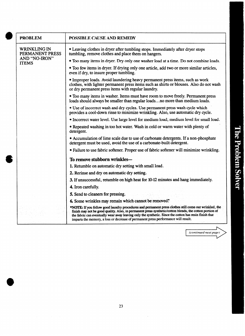 GE Spacemaker WSM2000H User Manual | Page 23 / 28