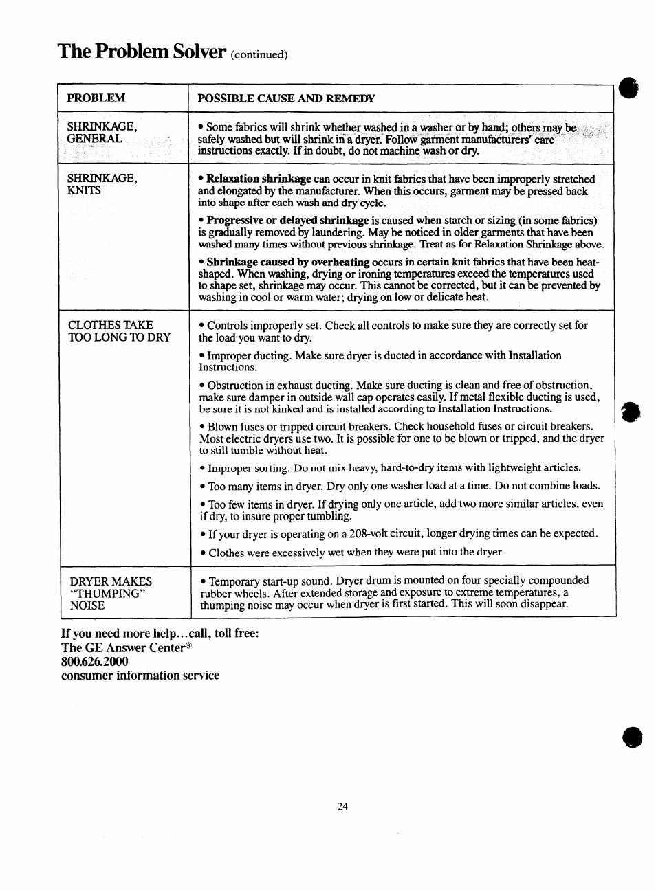 The problem solver | GE Spacemaker WSM2000H User Manual | Page 24 / 28